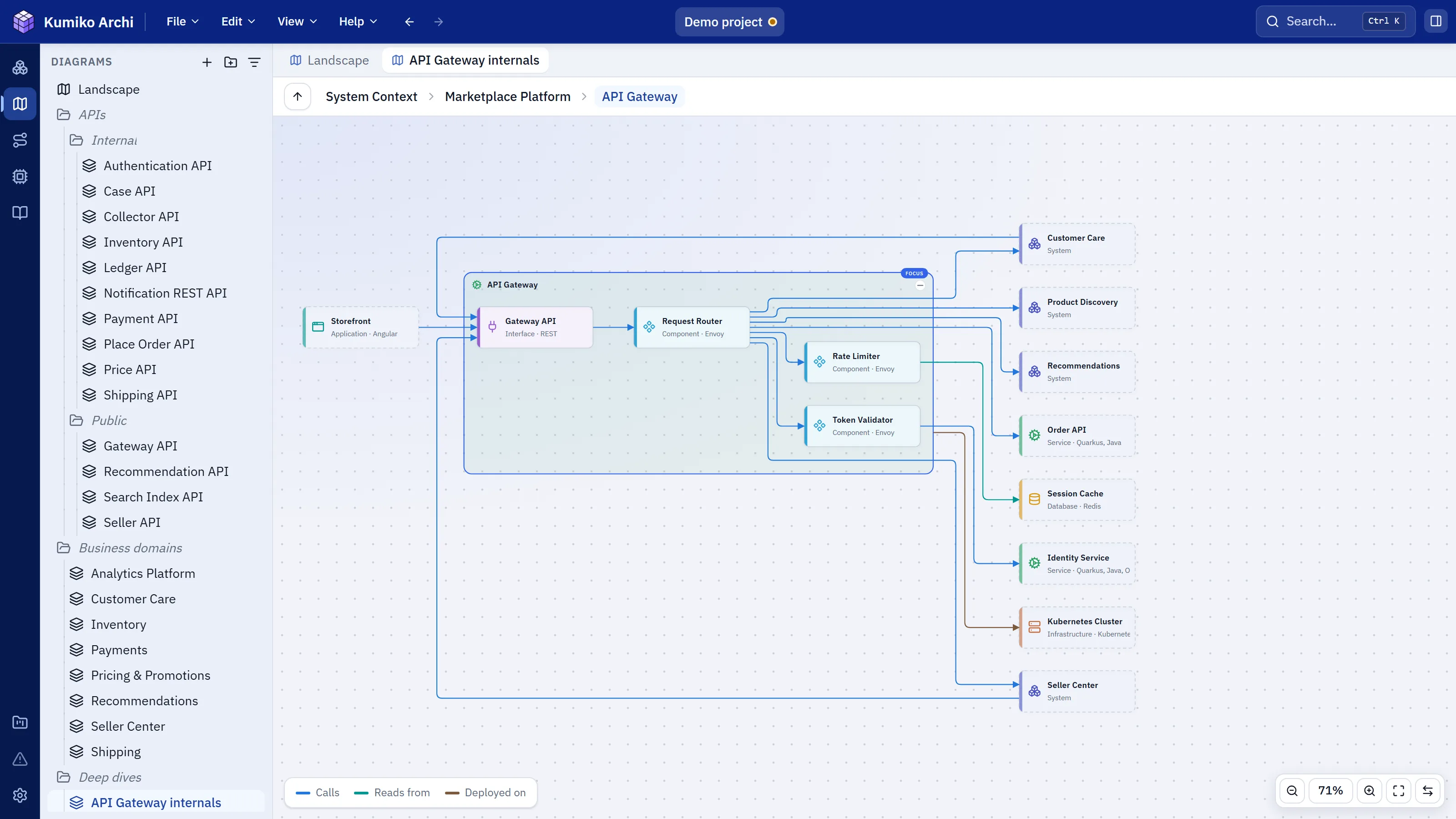 Kumiko Archi showing the internals of an API gateway: components, interface and the systems they call, laid out automatically.