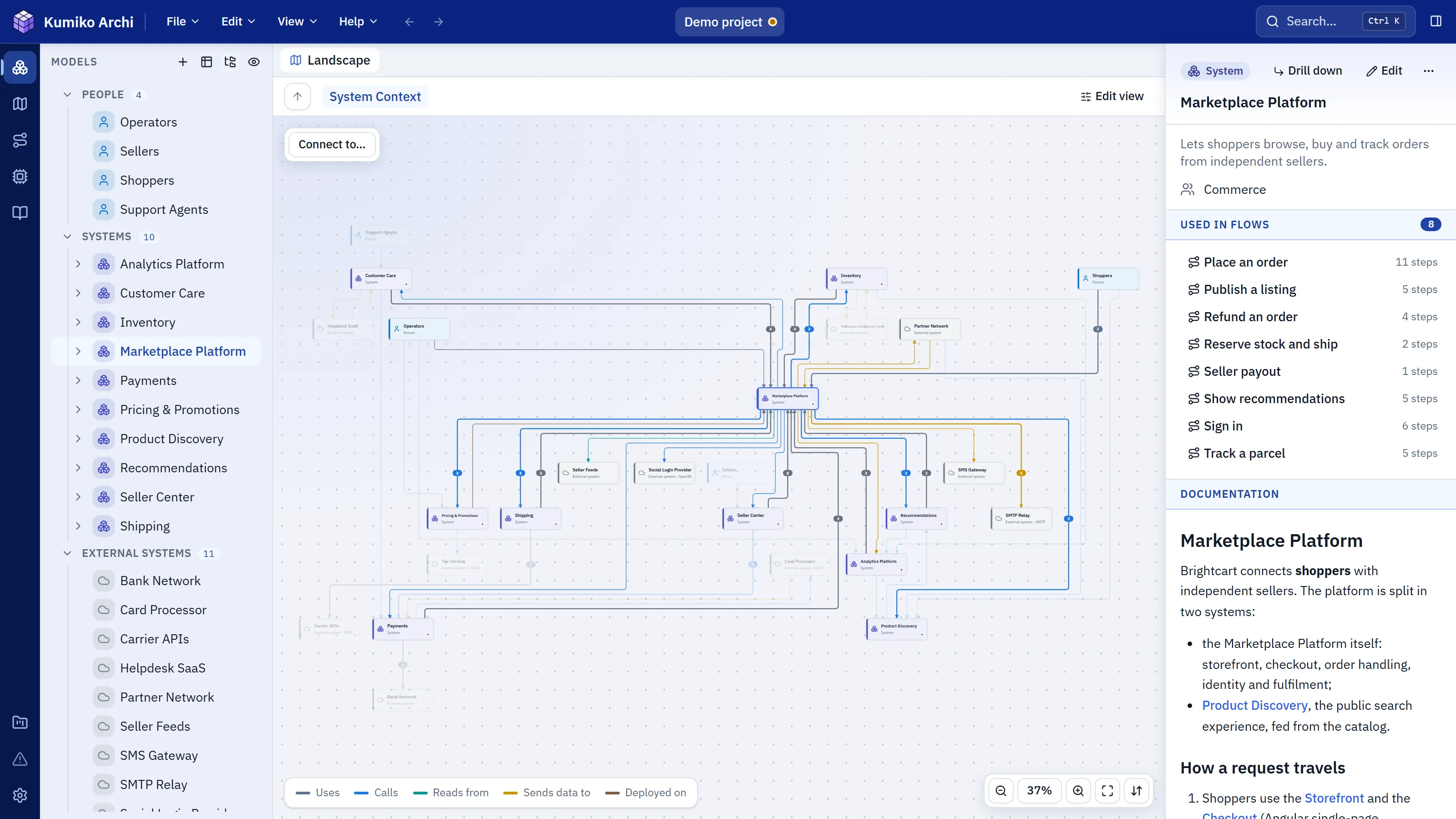 Kumiko Archi with the Marketplace Platform system selected and its inspector open.