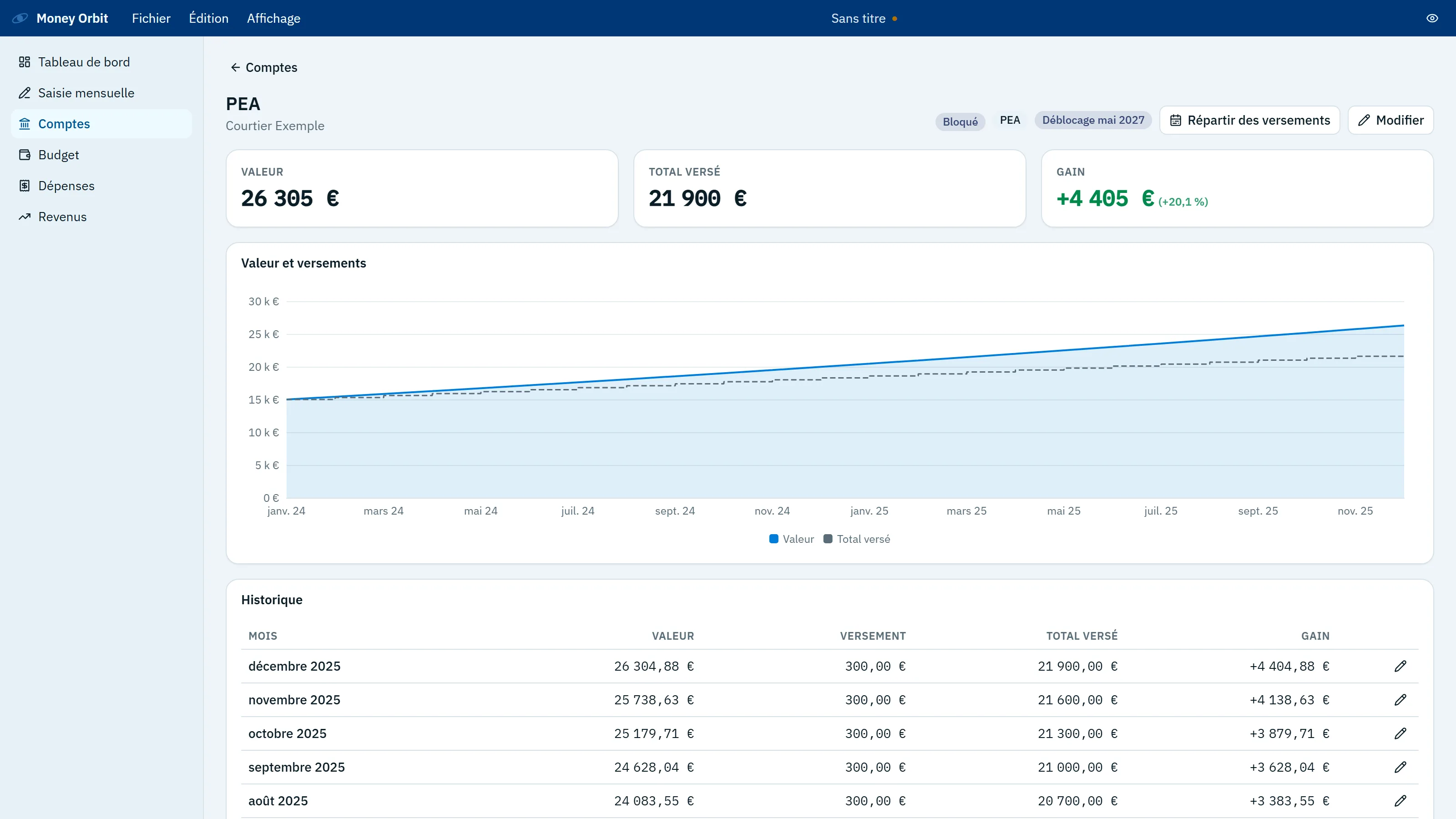 Money Orbit account page with value, total paid in, gain and the month-by-month history.