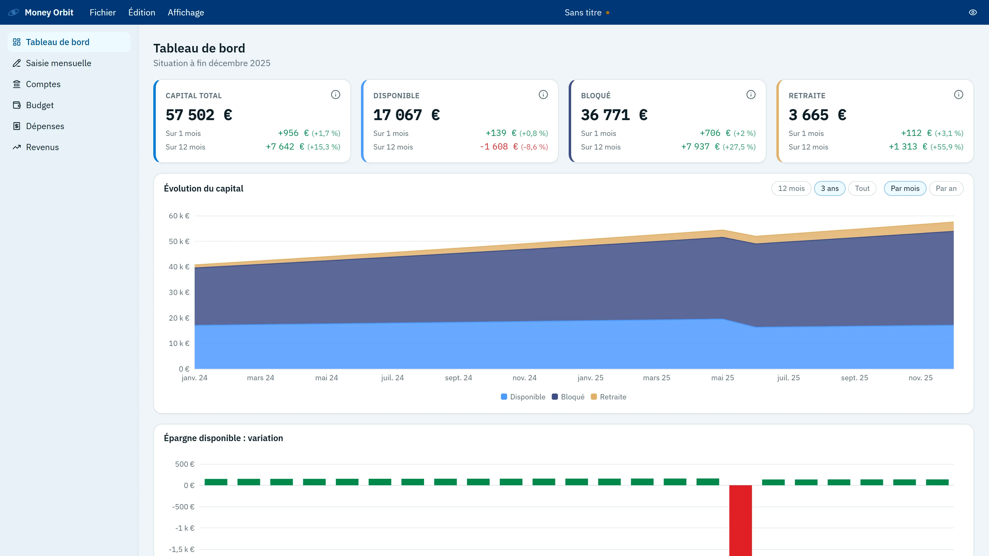 Money Orbit dashboard showing total, available, blocked and retirement capital and the evolution of the capital over three years.