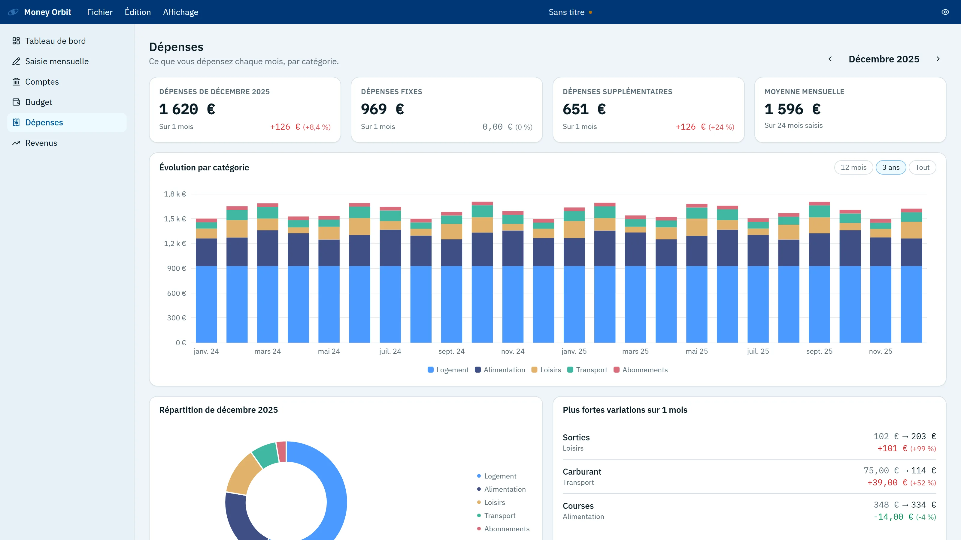 Money Orbit expenses screen with the evolution and split of expenses by category.
